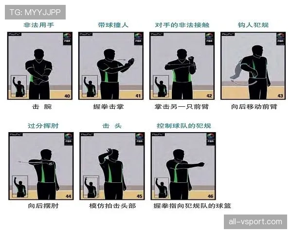 篮球新手必看：界外球规则怎么发才不违例？