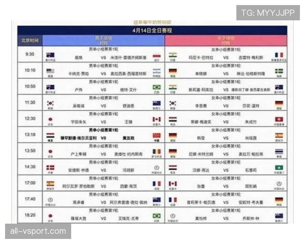 2026世界杯48队分12个小组规则怎么分配