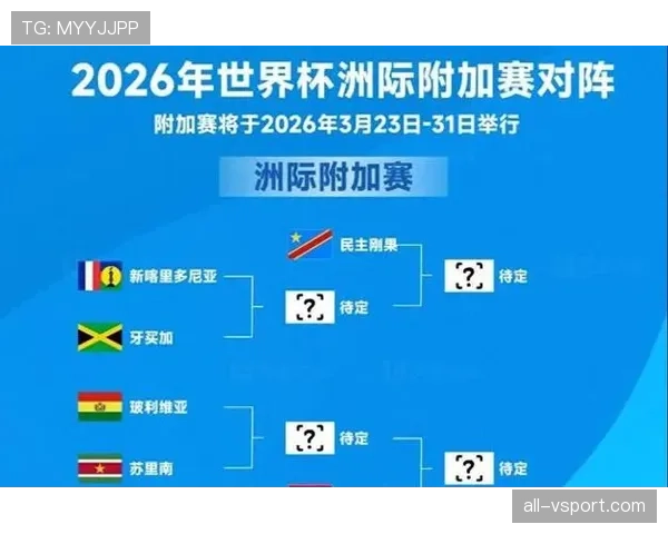 2026世界杯48队分组后晋级比例是多少