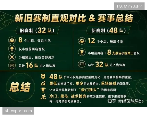 2026世界杯赛制改革后有哪些新看点 2026世界杯赛制改革后有哪些新看点